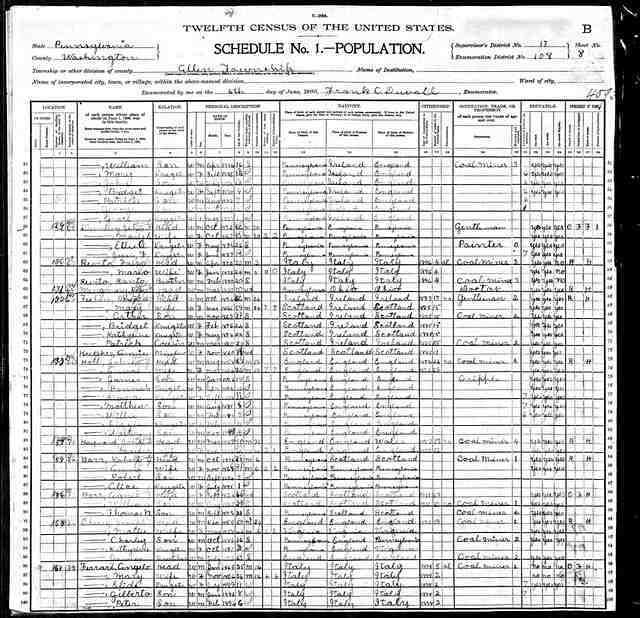 1900USCensusWashingtonCountyPA Page1