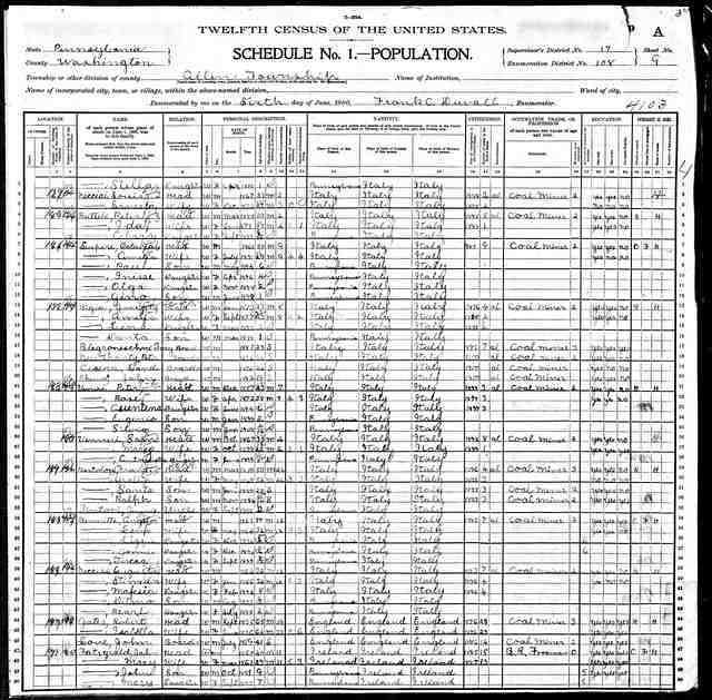 1900USCensusWashingtonCountyPA Page2